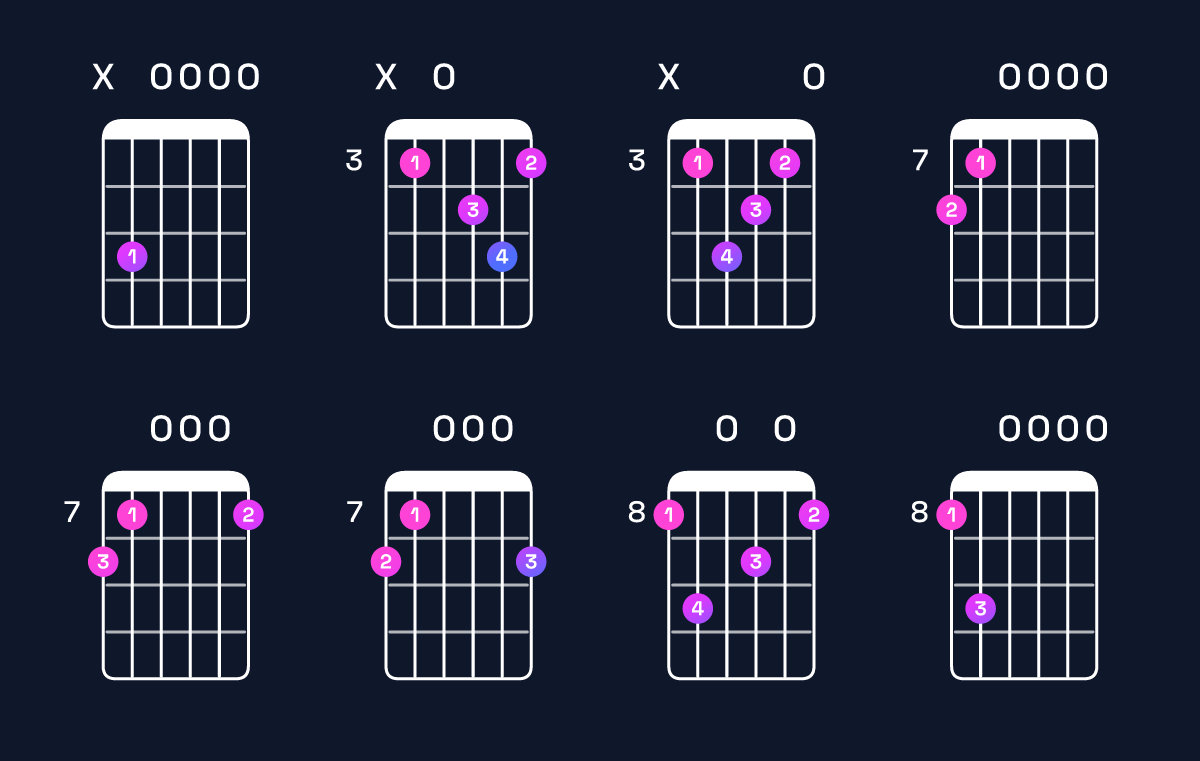 Chord chart for C major 9 Guitar Chord: Notes, Intervals, Inversions & Shapes | Guitar Wiz