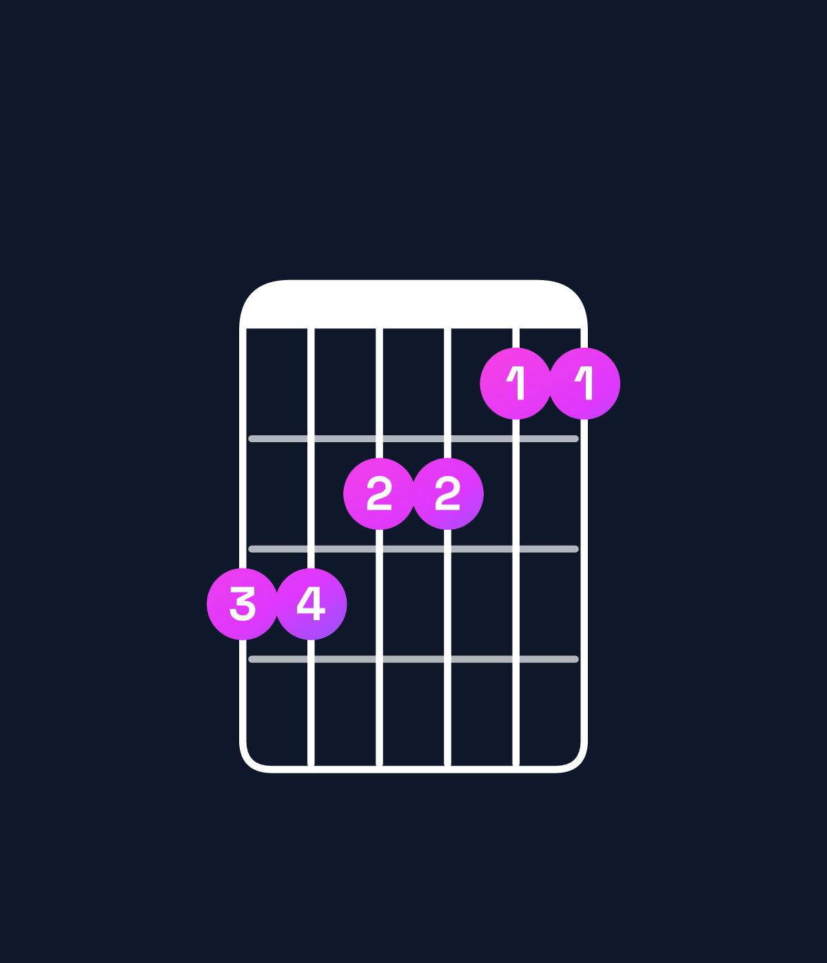 Chord chart for How to play C major 9 / D (4th inversion) chord on guitar — Shape aa9988 | Guitar Wiz