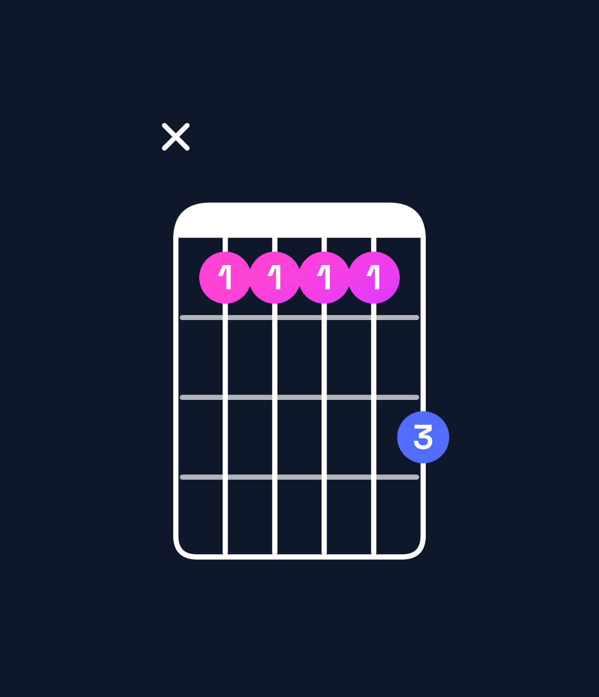 Chord chart for How to play C major 9 / D (4th inversion) chord on guitar — Shape x55557 | Guitar Wiz
