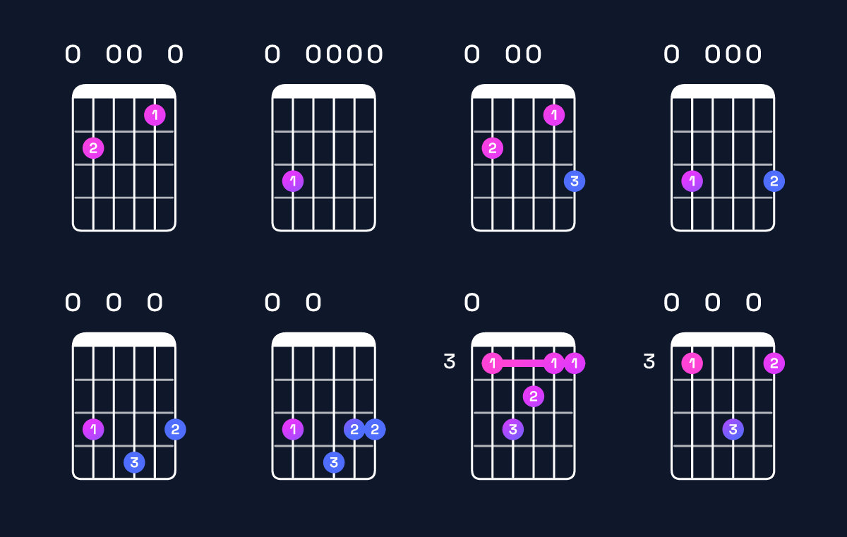 Chord chart for C major 9 / E (1st inversion) Guitar Chord: Notes, Shapes & Bass Note | Guitar Wiz