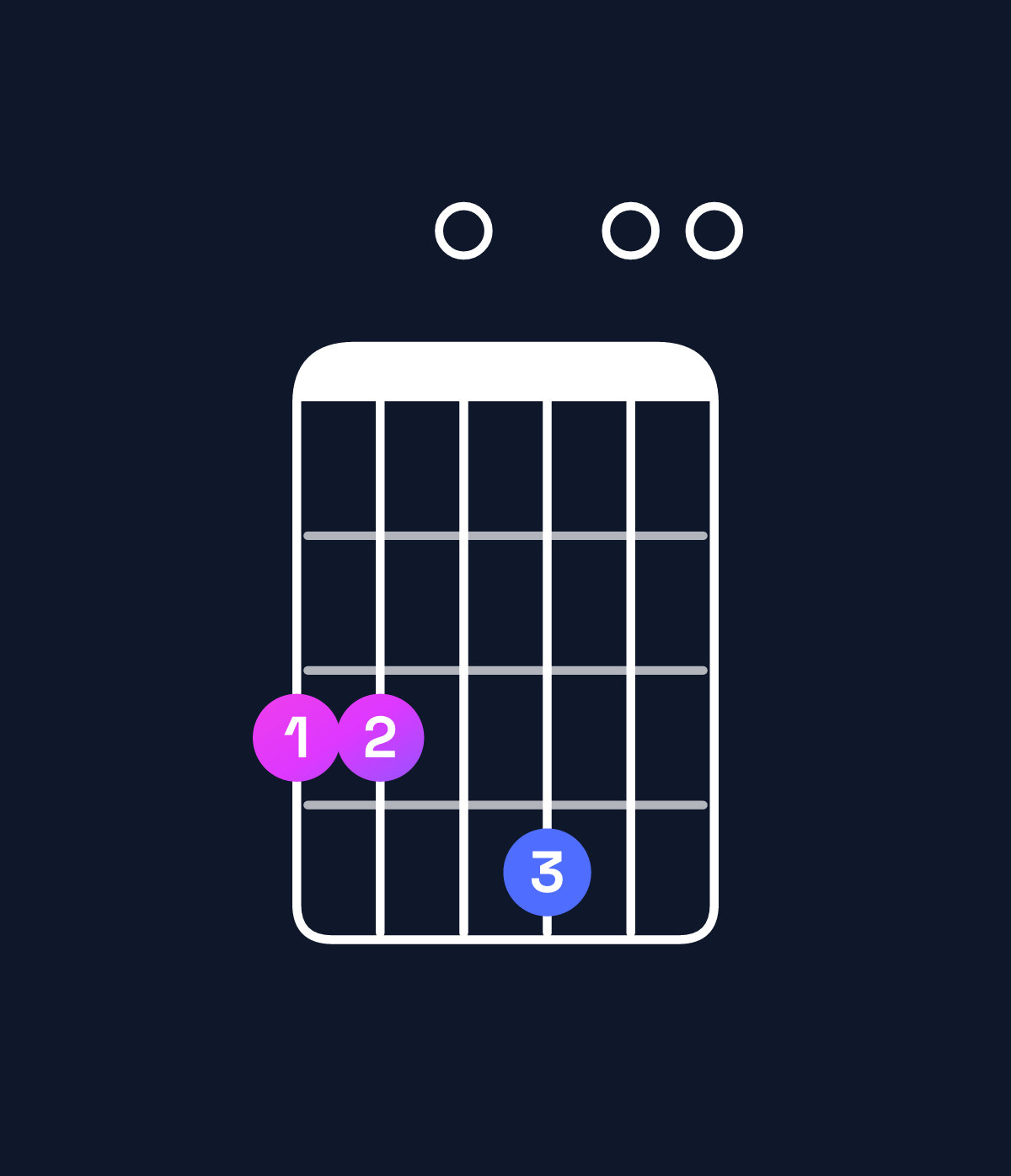 Chord chart for How to play C major 9 / G (2nd inversion) chord on guitar — Shape 330400 | Guitar Wiz