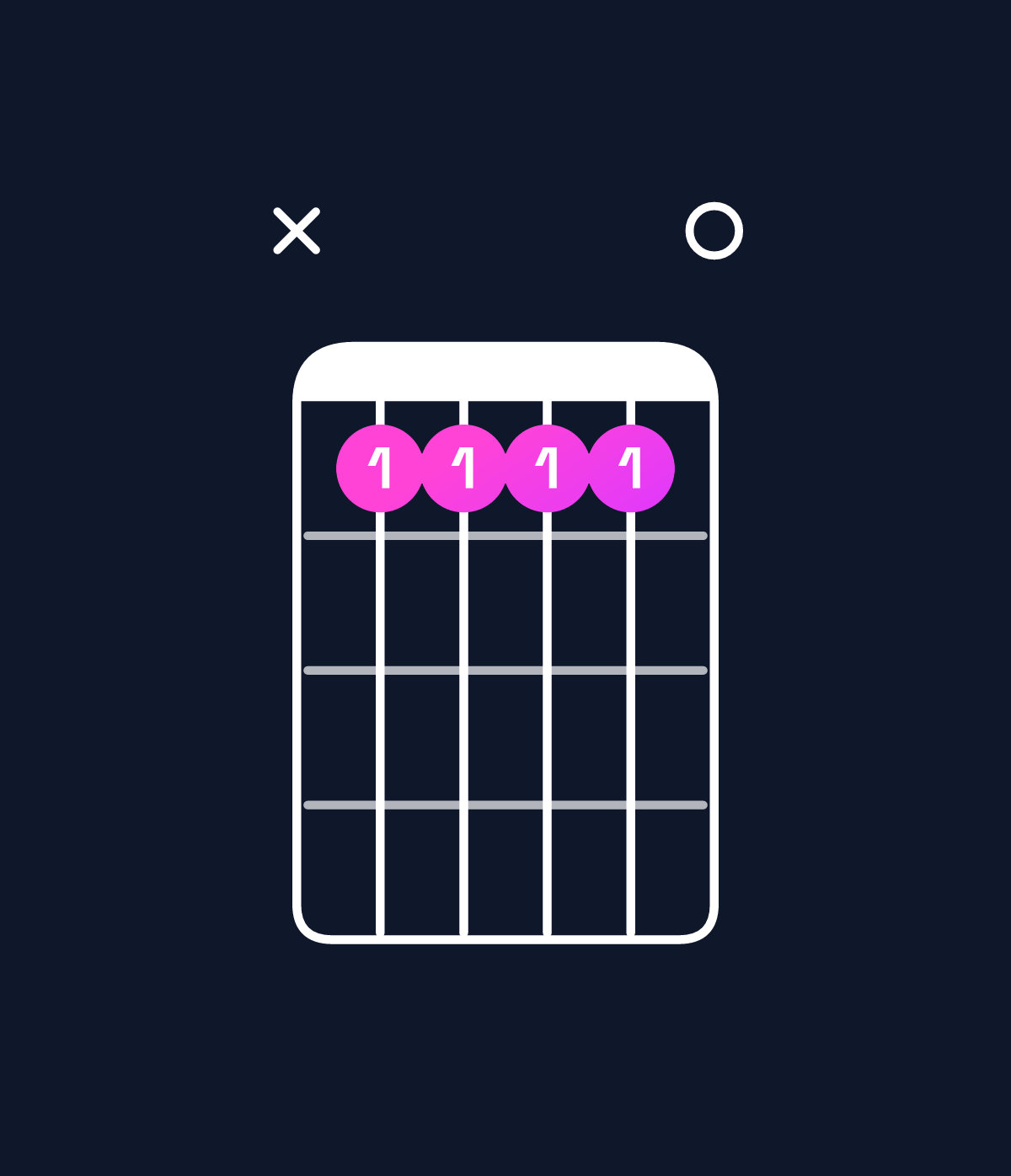 Chord chart for How to play C major add 9 / D (3rd inversion) chord on guitar — Shape x55550 | Guitar Wiz