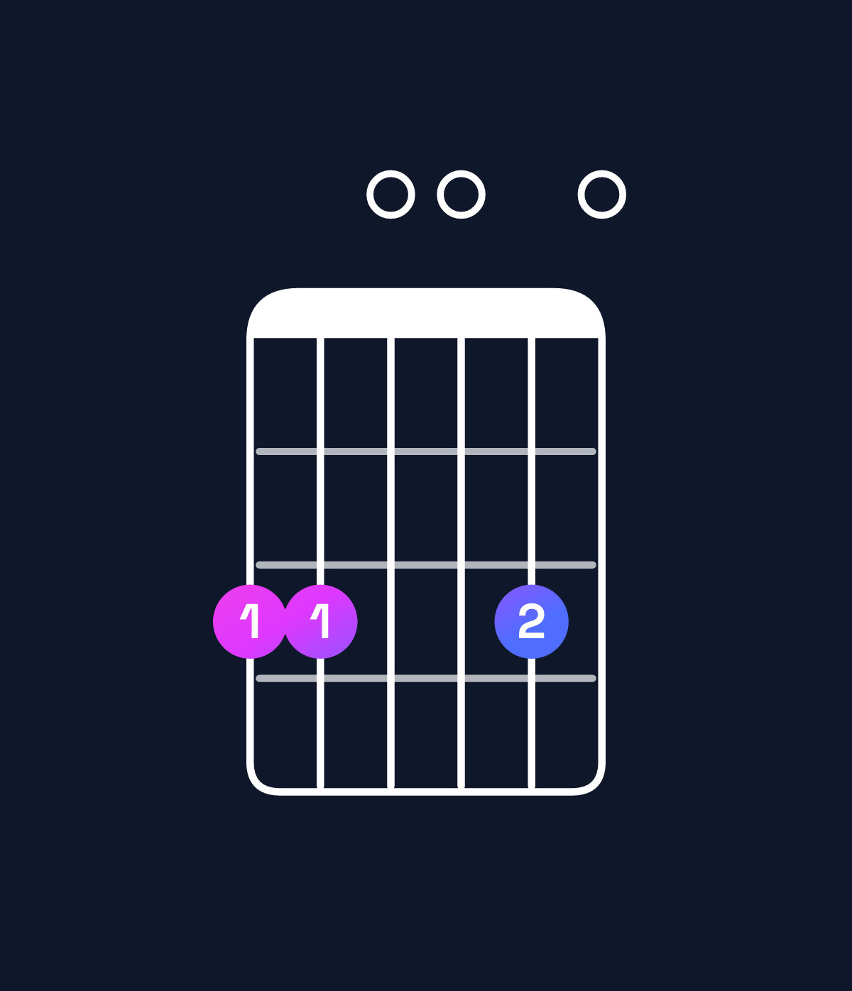 Chord chart for How to play C major add 9 / G (2nd inversion) chord on guitar — Shape 330030 | Guitar Wiz