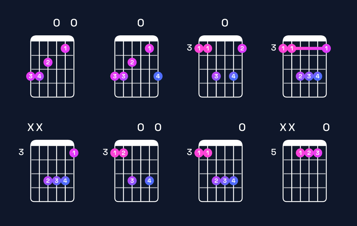 Chord chart for C major / G (2nd inversion) Guitar Chord: Notes, Shapes & Bass Note | Guitar Wiz