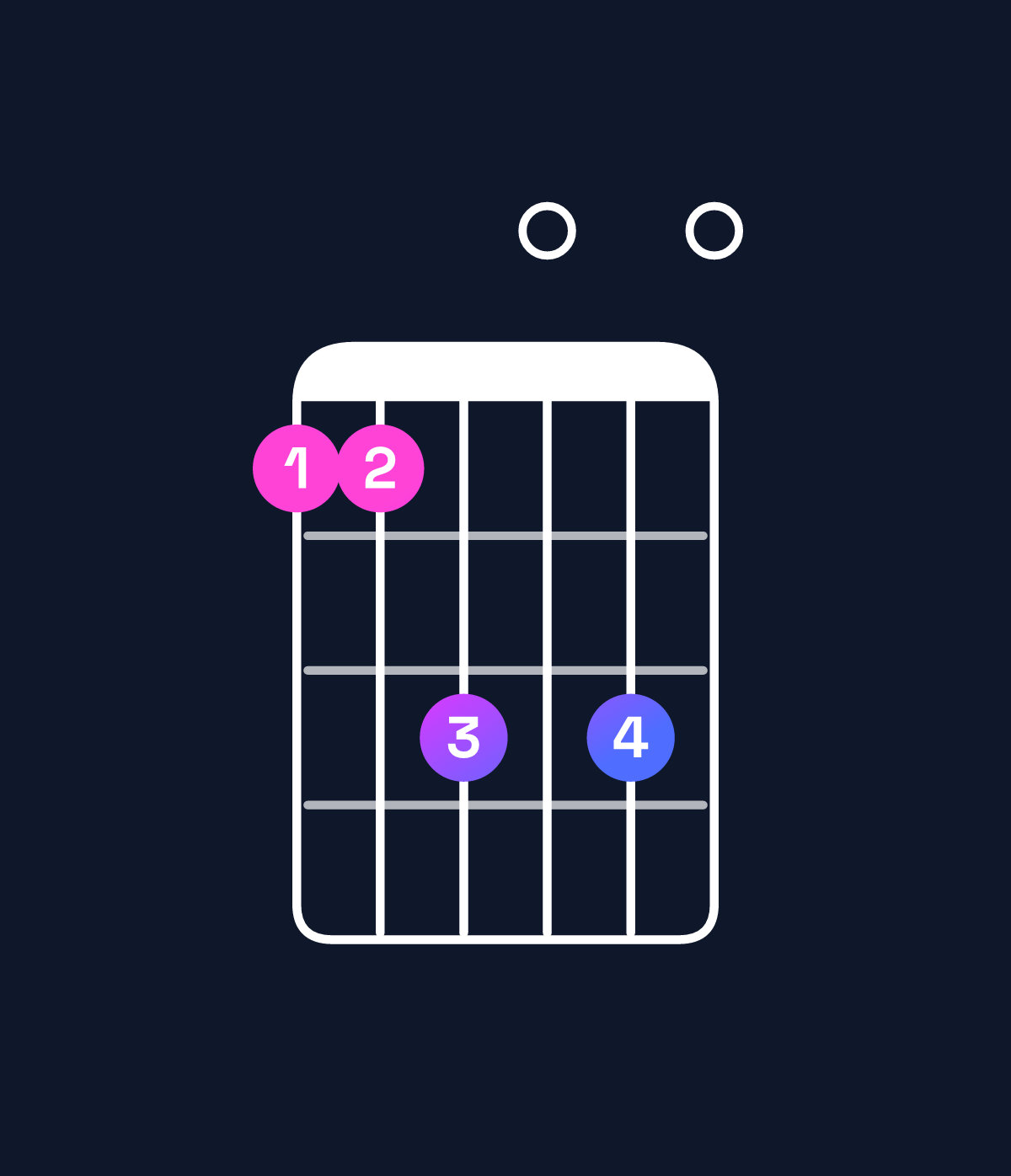 Chord chart for How to play C major / G (2nd inversion) chord on guitar — Shape 335050 | Guitar Wiz