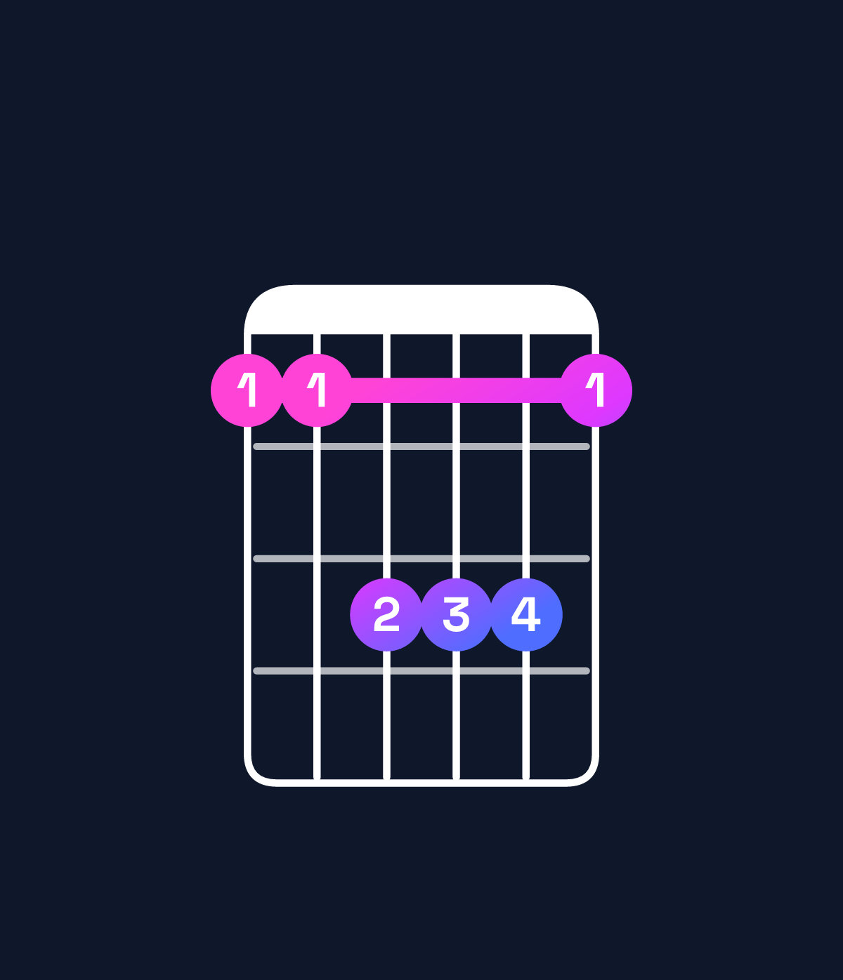 Chord chart for How to play C major / G (2nd inversion) chord on guitar — Shape 335553 | Guitar Wiz