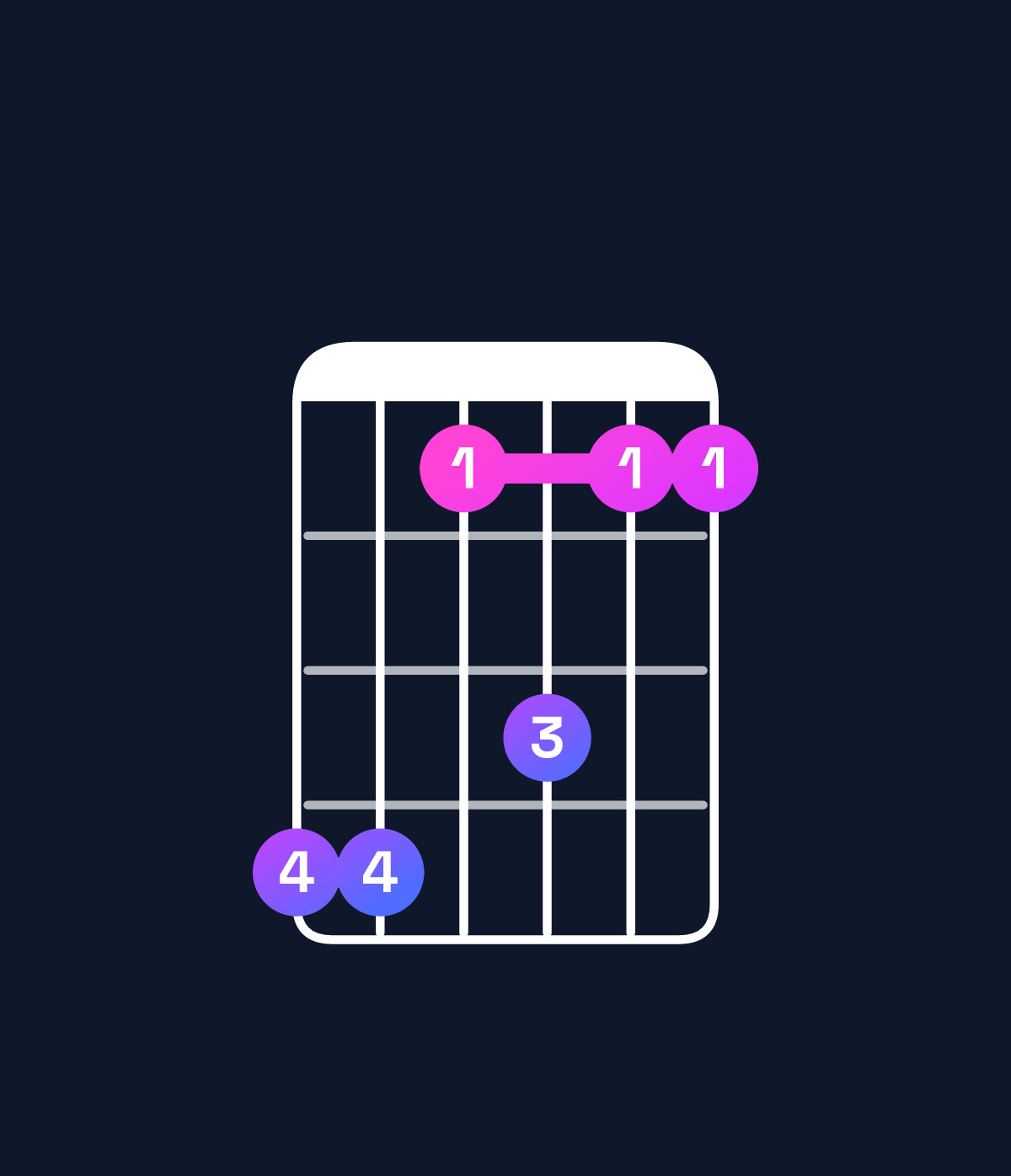 Chord chart for How to play C minor 11 / B♭ (3rd inversion) chord on guitar — Shape 663533 | Guitar Wiz