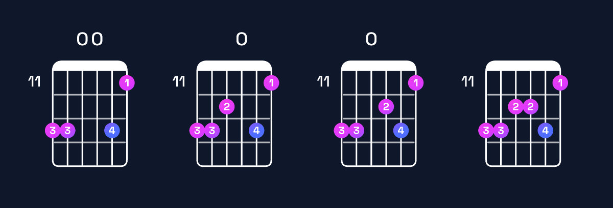 Chord chart for C minor 11 / F (5th inversion) Guitar Chord: Notes, Shapes & Bass Note | Guitar Wiz