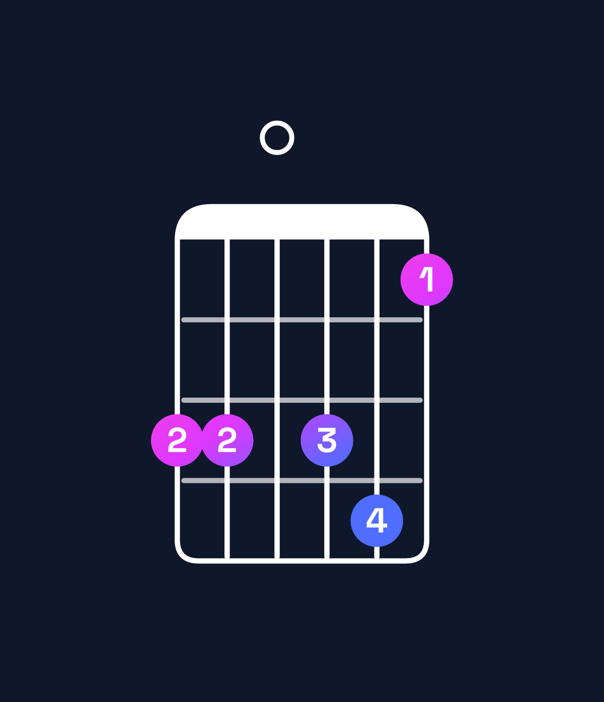 Chord chart for How to play C minor 11 / G (2nd inversion) chord on guitar — Shape 330341 | Guitar Wiz
