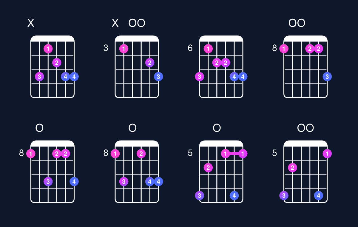 Chord chart for C minor 6 add 9 Guitar Chord: Notes, Intervals, Inversions & Shapes | Guitar Wiz