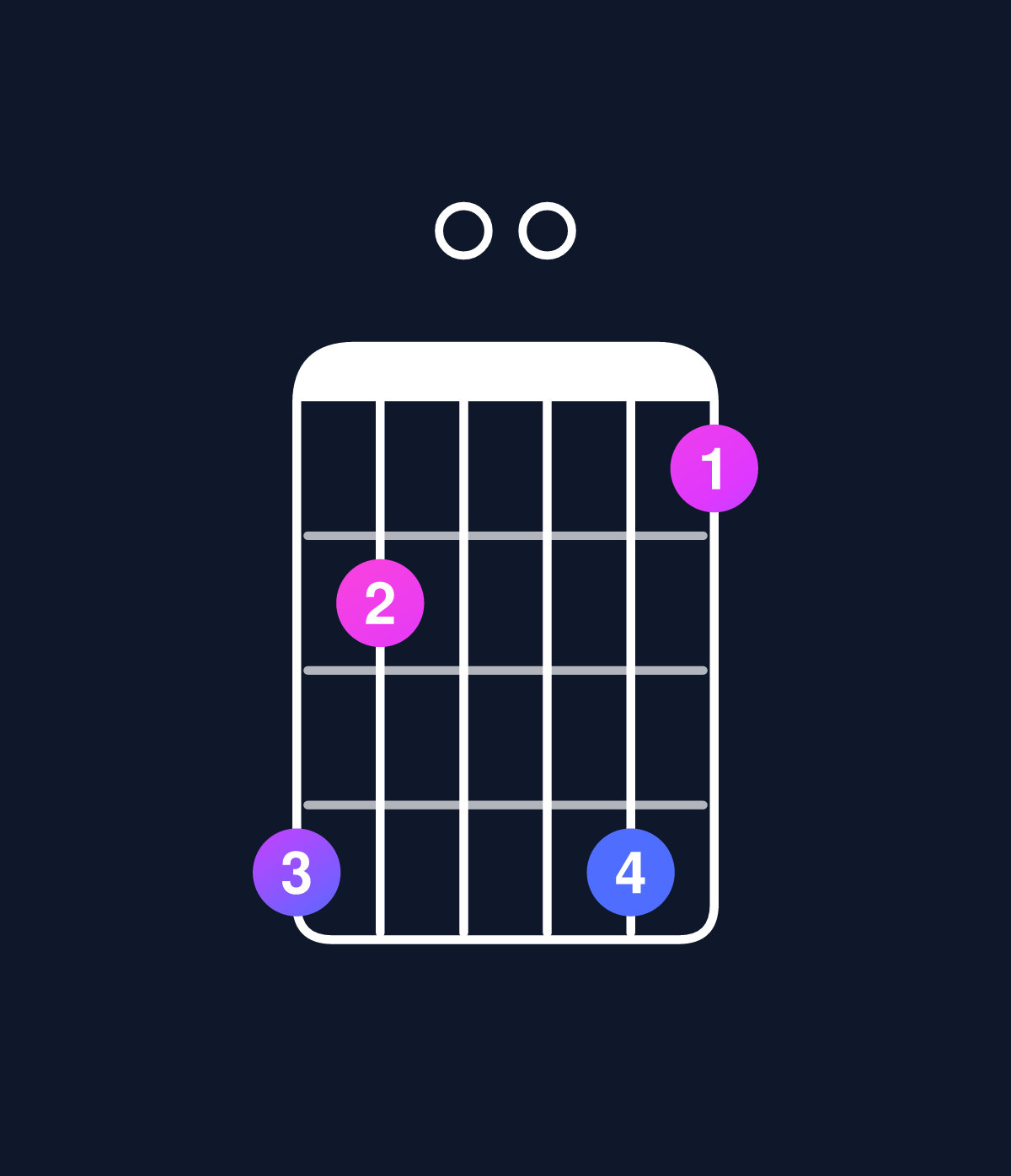 Chord chart for How to play C minor 6 add 9 chord on guitar — Shape 860085 | Guitar Wiz