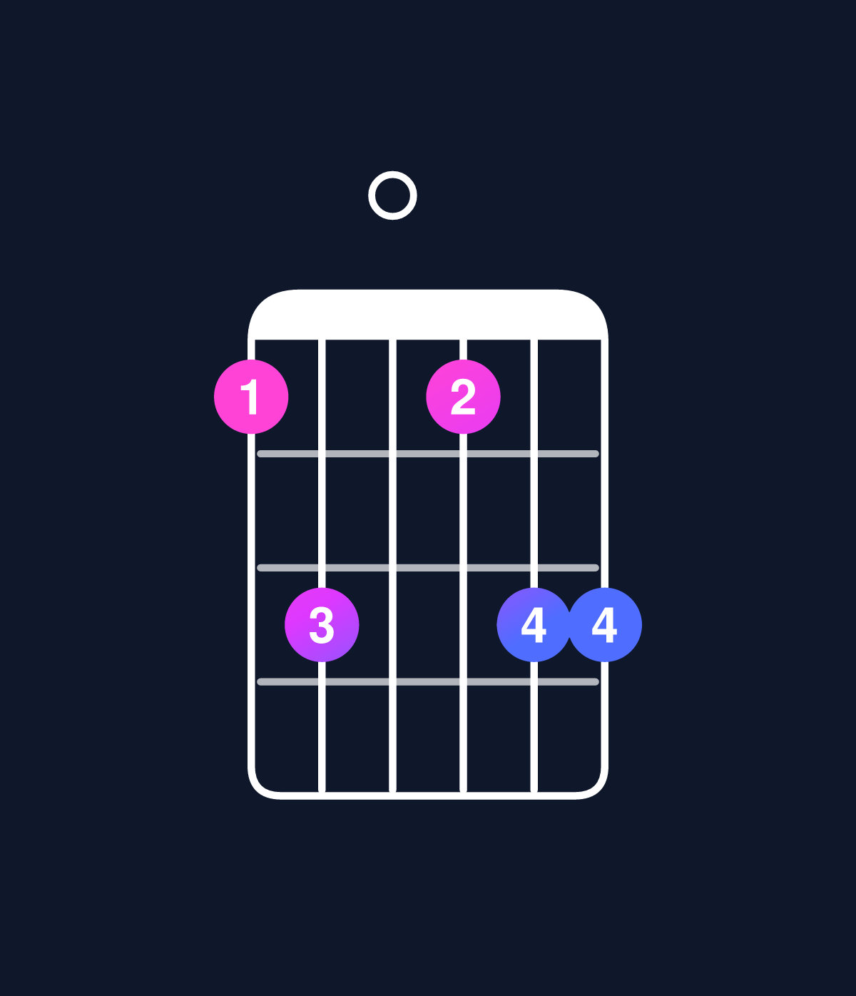 Chord chart for How to play C minor 6 add 9 chord on guitar — Shape 8a08aa | Guitar Wiz