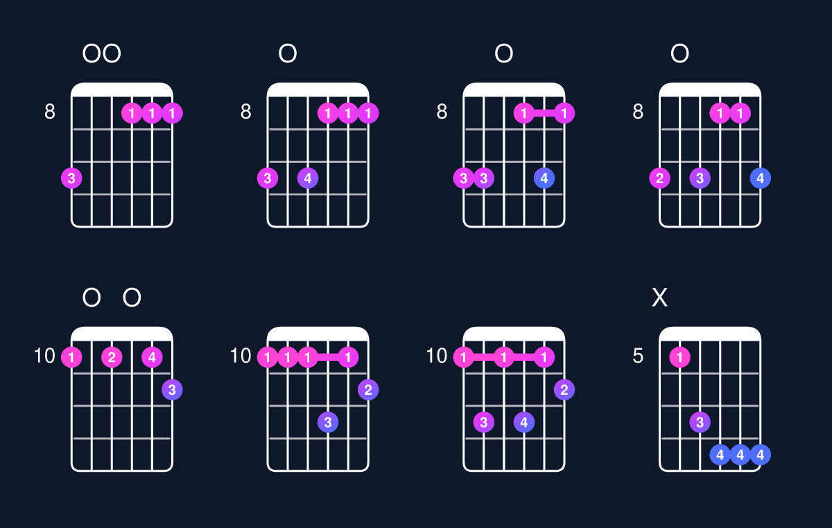 Chord chart for C minor 6 add 9 / D (4th inversion) Guitar Chord: Notes, Shapes & Bass Note | Guitar Wiz