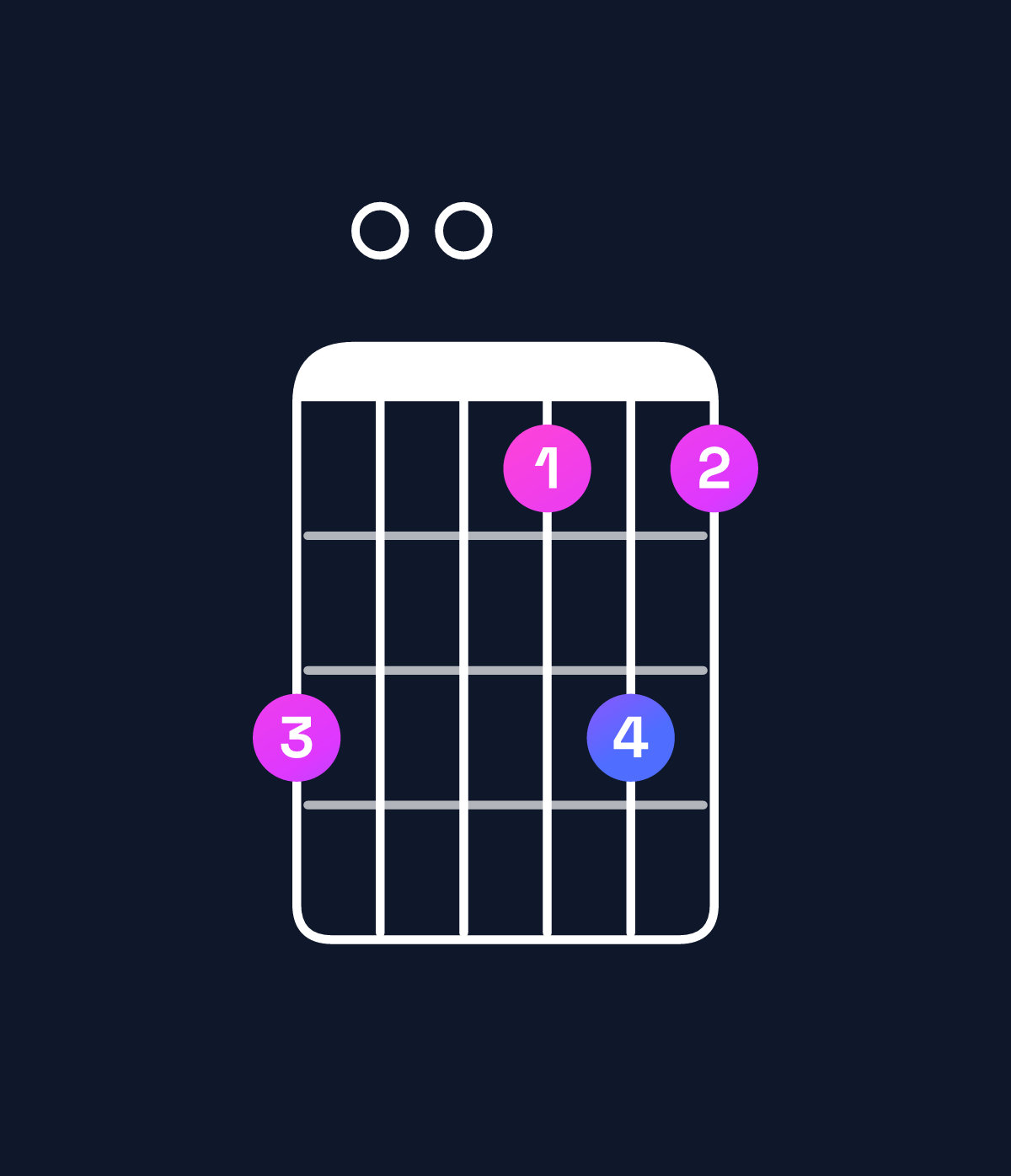 Chord chart for How to play C minor 6 add 9 / D (4th inversion) chord on guitar — Shape a008a8 | Guitar Wiz