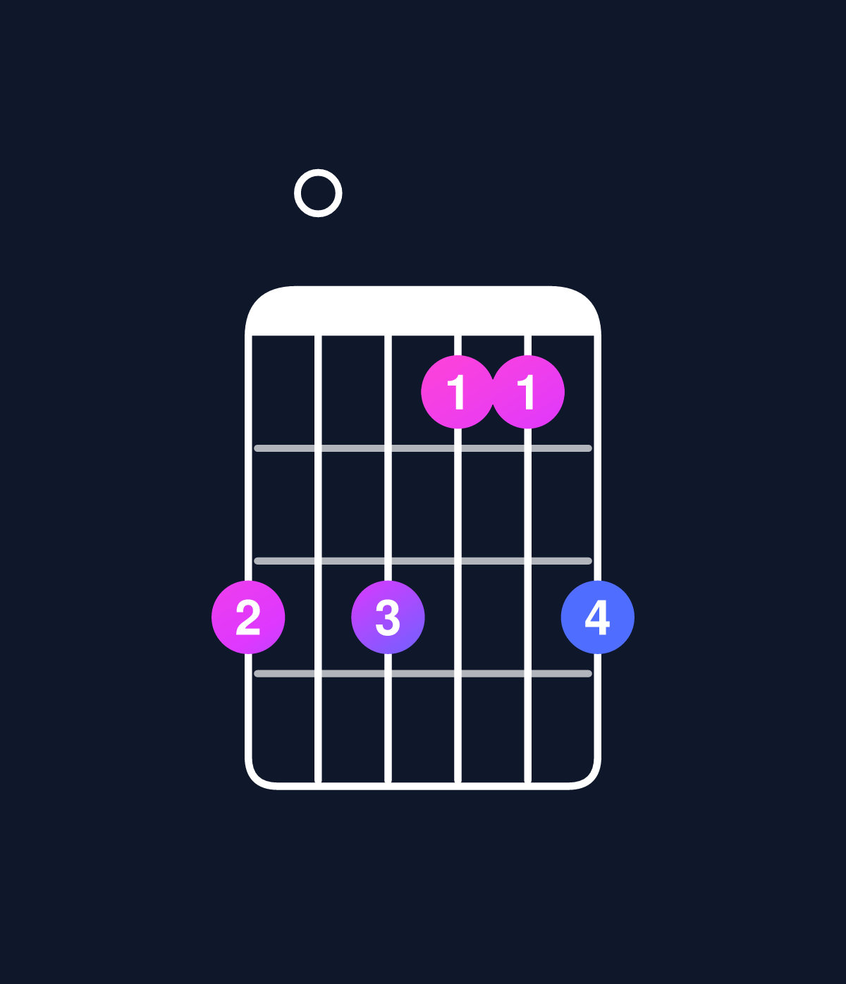Chord chart for How to play C minor 6 add 9 / D (4th inversion) chord on guitar — Shape a0a88a | Guitar Wiz