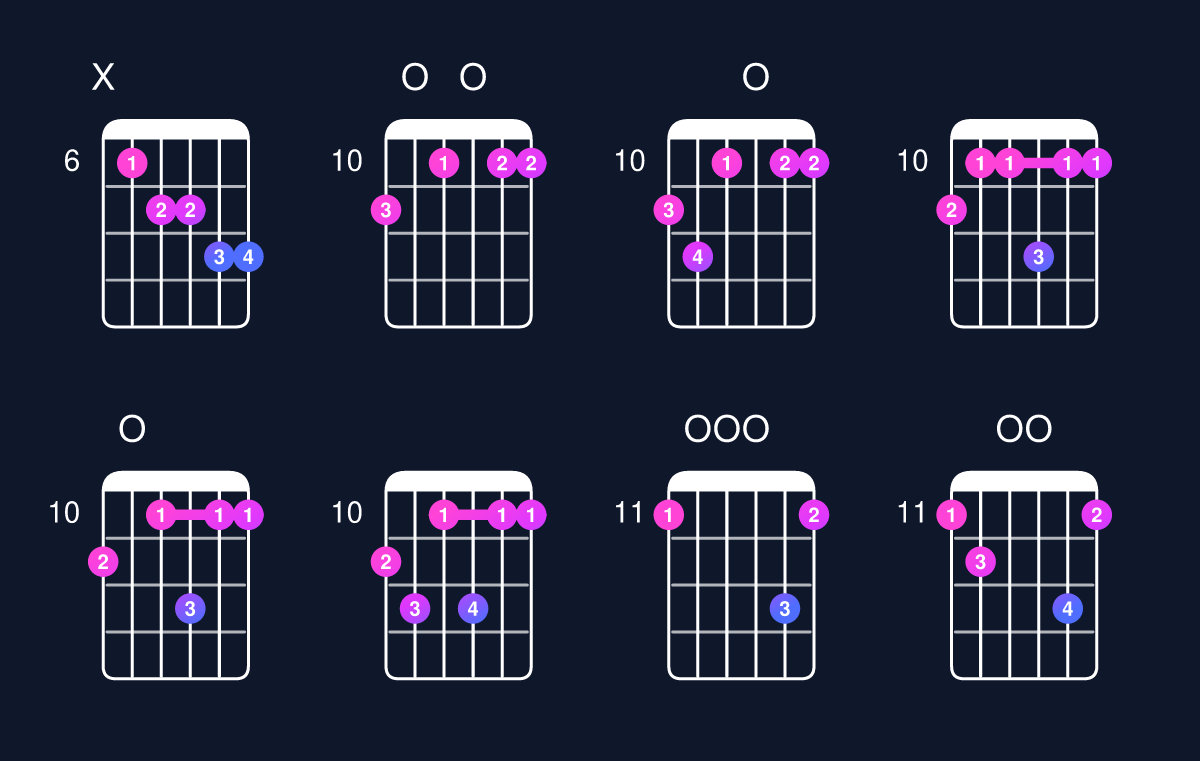 Chord chart for C minor 6 add 9 / E♭ (1st inversion) Guitar Chord: Notes, Shapes & Bass Note | Guitar Wiz