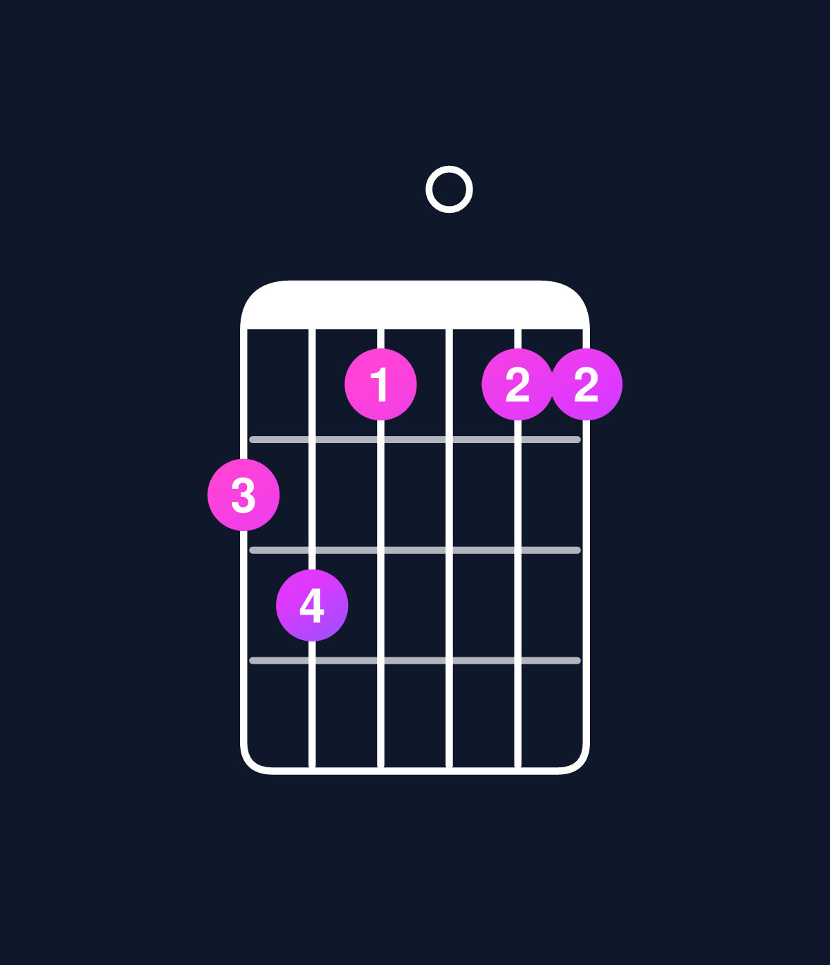 Chord chart for How to play C minor 6 add 9 / E♭ (1st inversion) chord on guitar — Shape bca0aa | Guitar Wiz