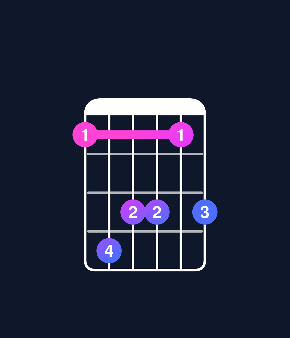 Chord chart for How to play C minor 6 add 9 / G (2nd inversion) chord on guitar — Shape 365535 | Guitar Wiz