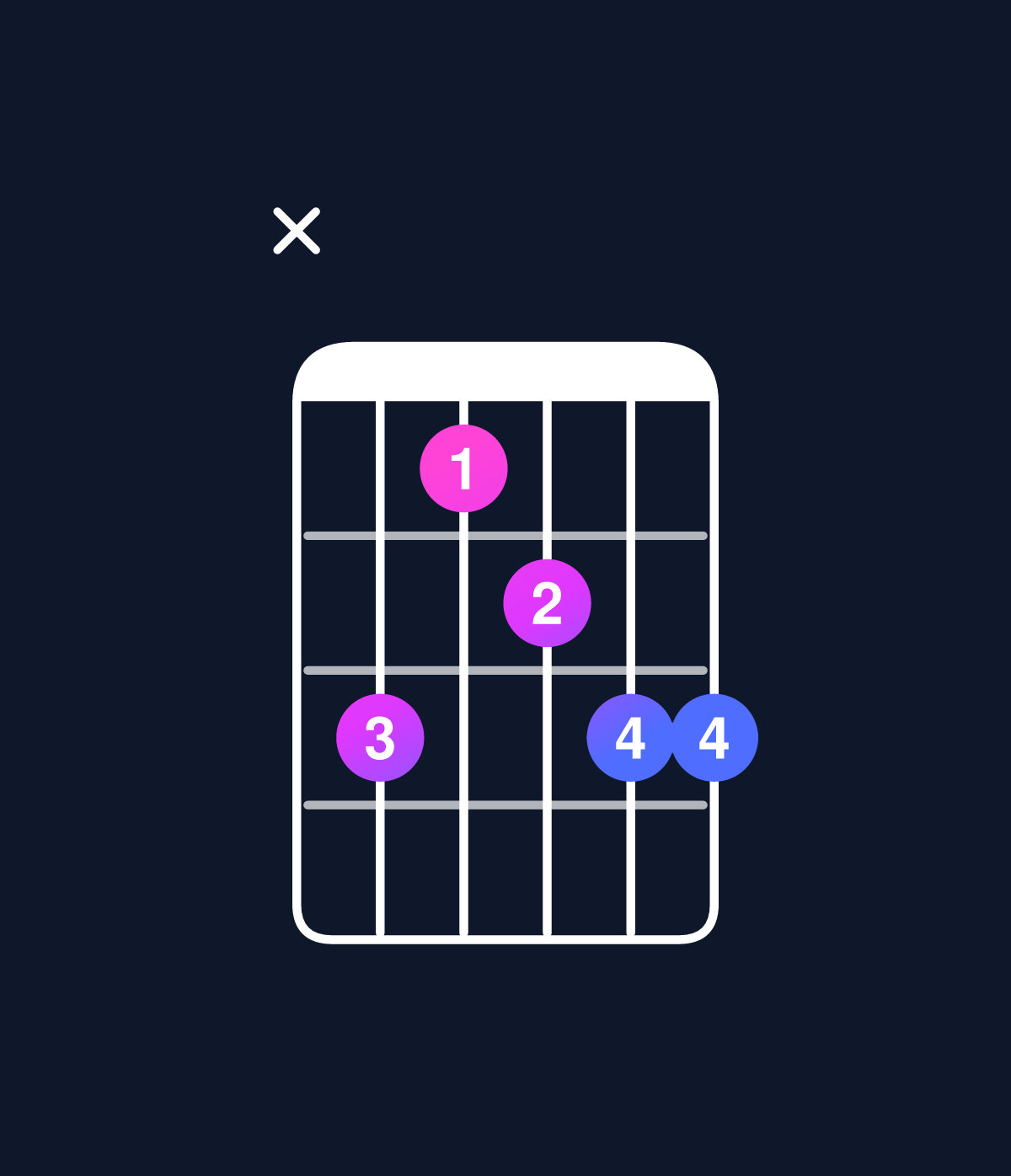 Chord chart for How to play C minor 6 add 9 chord on guitar — Shape x31233 | Guitar Wiz