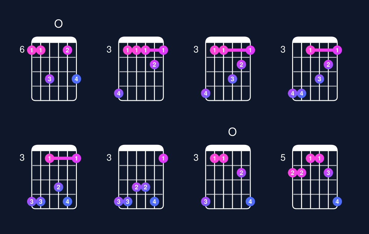Chord chart for C minor 7th add 11 / B♭ (3rd inversion) Guitar Chord: Notes, Shapes & Bass Note | Guitar Wiz