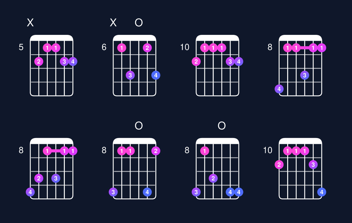 Chord chart for C minor 7th add 11 / E♭ (1st inversion) Guitar Chord: Notes, Shapes & Bass Note | Guitar Wiz