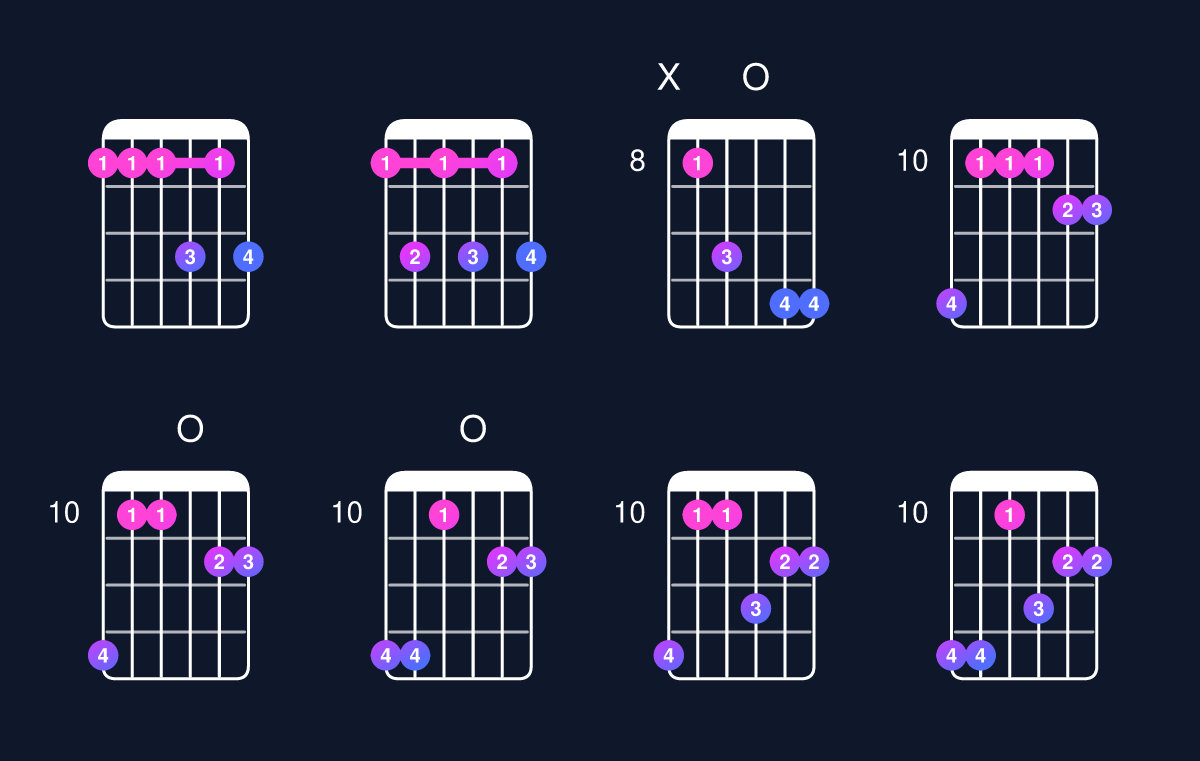 Chord chart for C minor 7th add 11 / F (4th inversion) Guitar Chord: Notes, Shapes & Bass Note | Guitar Wiz