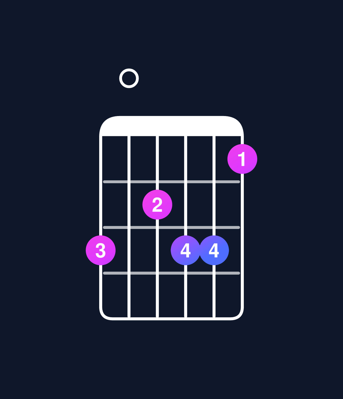 Chord chart for How to play C minor 7th add 13 chord on guitar — Shape 807886 | Guitar Wiz