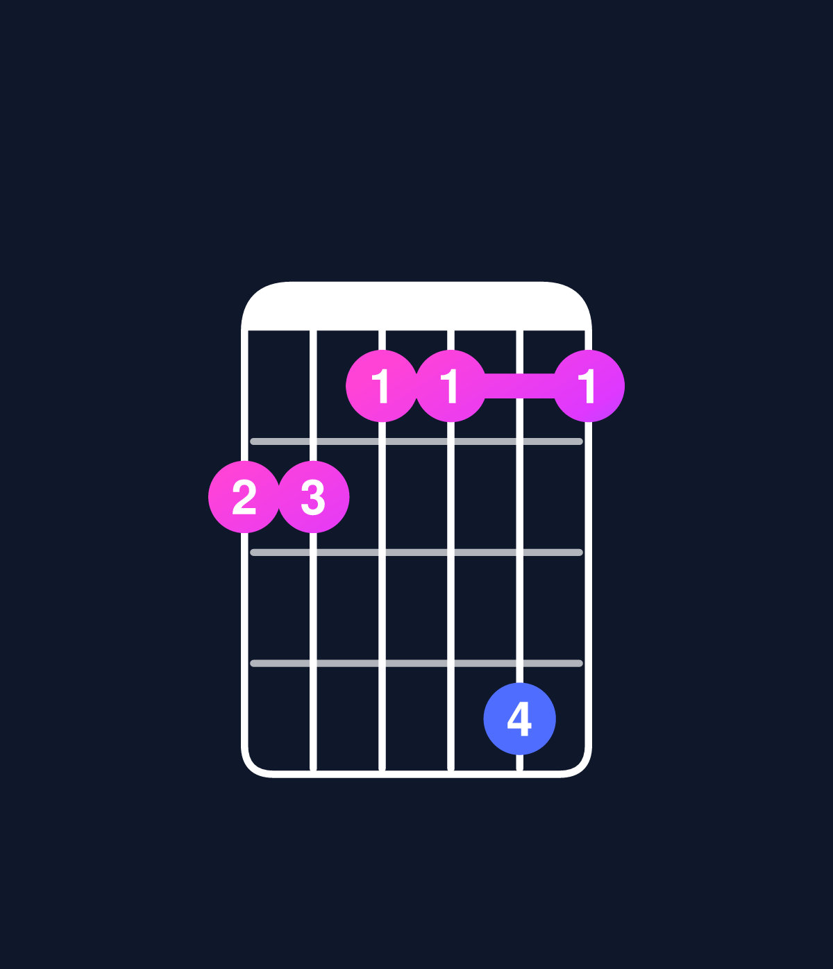 Chord chart for How to play C minor 7th add 13 / B♭ (3rd inversion) chord on guitar — Shape 665585 | Guitar Wiz