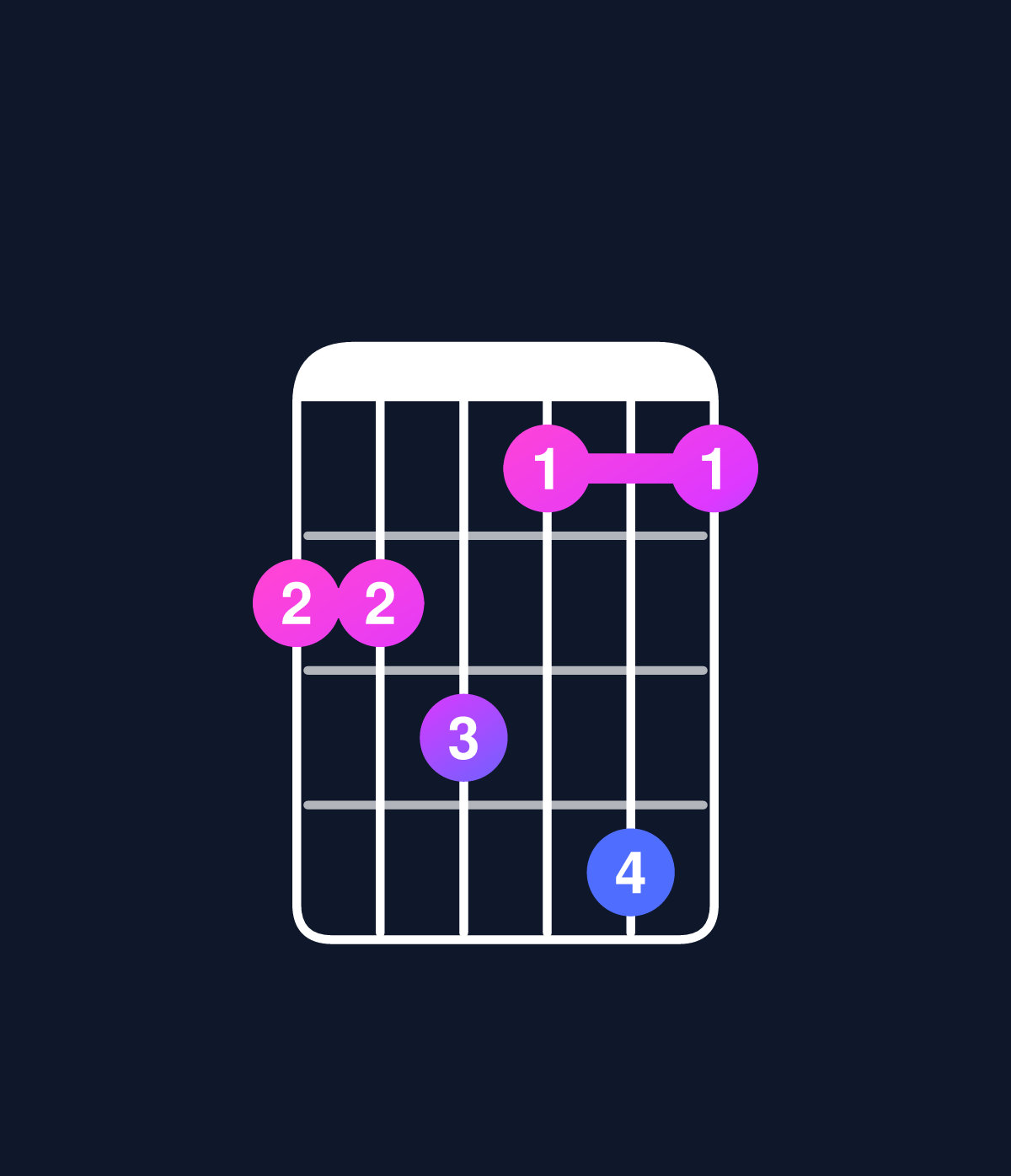 Chord chart for How to play C minor 7th add 13 / B♭ (3rd inversion) chord on guitar — Shape 667585 | Guitar Wiz