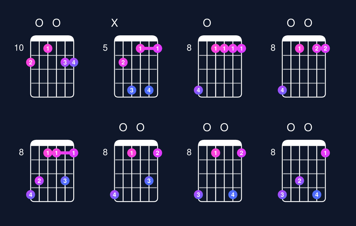 Chord chart for C minor 7th add 13 / E♭ (1st inversion) Guitar Chord: Notes, Shapes & Bass Note | Guitar Wiz