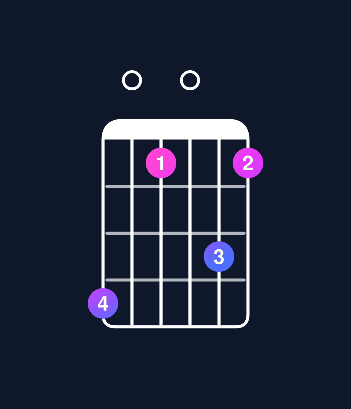 Chord chart for How to play C minor 7th add 13 / E♭ (1st inversion) chord on guitar — Shape b080a8 | Guitar Wiz