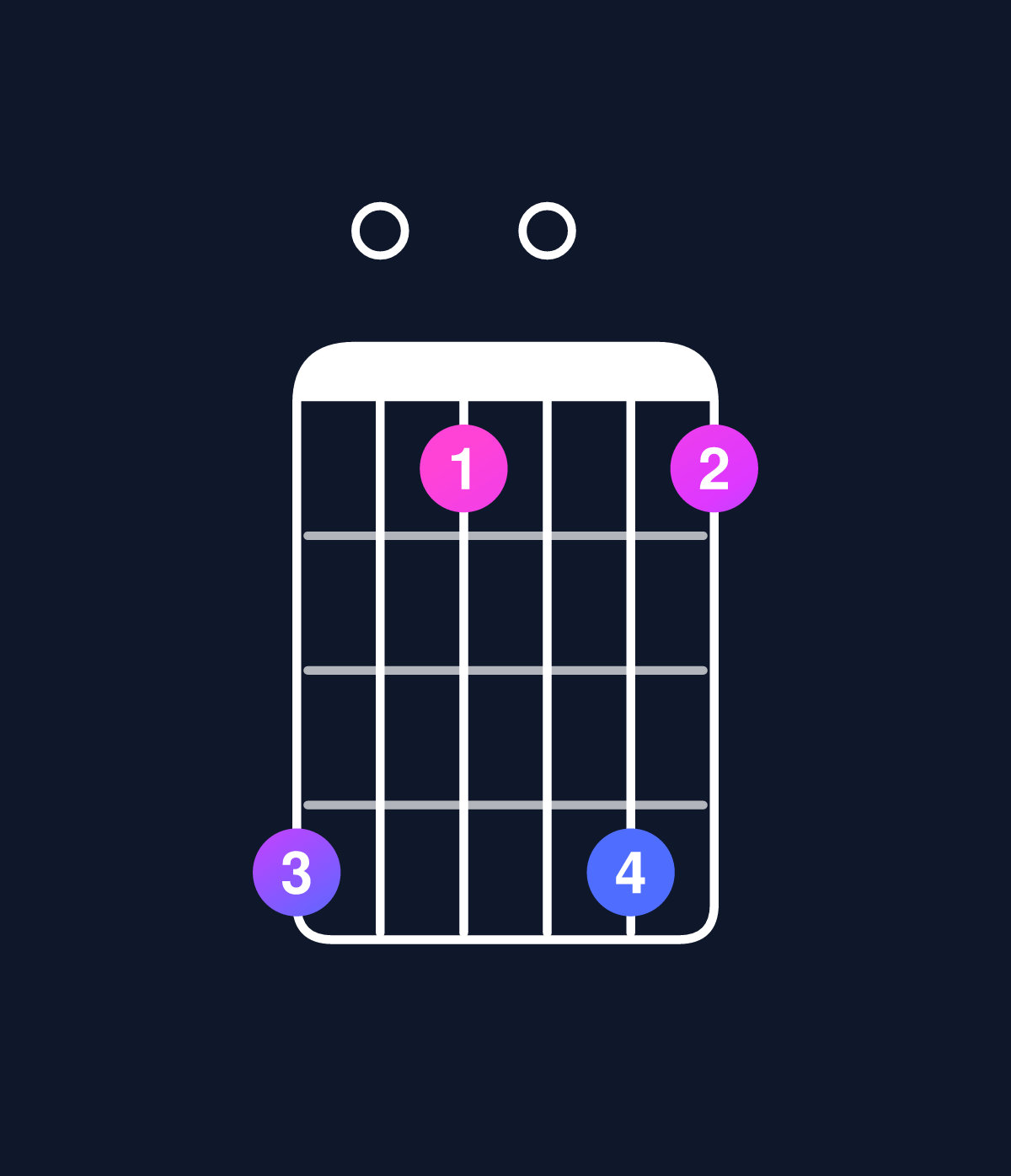 Chord chart for How to play C minor 7th add 13 / E♭ (1st inversion) chord on guitar — Shape b080b8 | Guitar Wiz