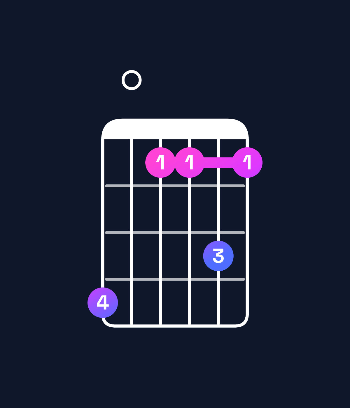 Chord chart for How to play C minor 7th add 13 / E♭ (1st inversion) chord on guitar — Shape b088a8 | Guitar Wiz
