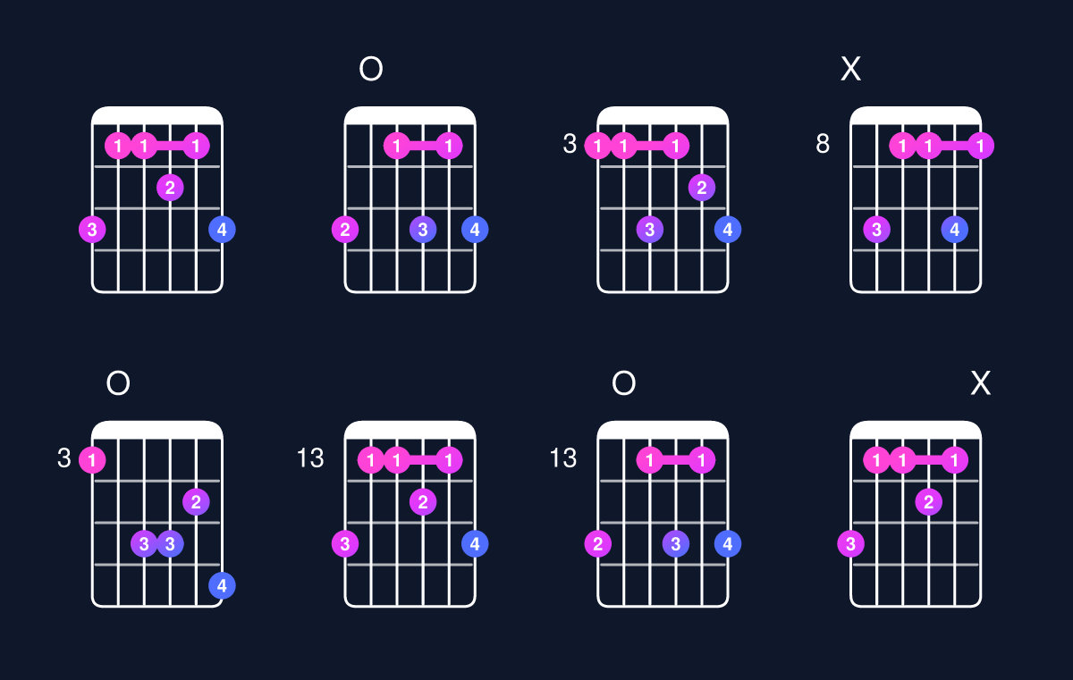 Chord chart for C minor 7th add 13 / G (2nd inversion) Guitar Chord: Notes, Shapes & Bass Note | Guitar Wiz