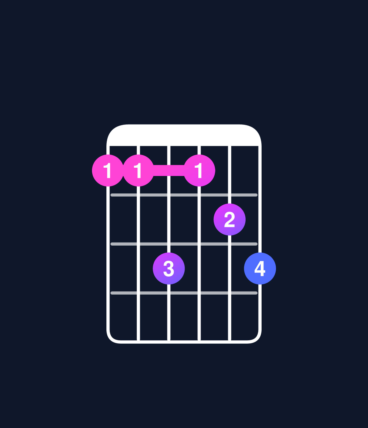 Chord chart for How to play C minor 7th add 13 / G (2nd inversion) chord on guitar — Shape 335345 | Guitar Wiz