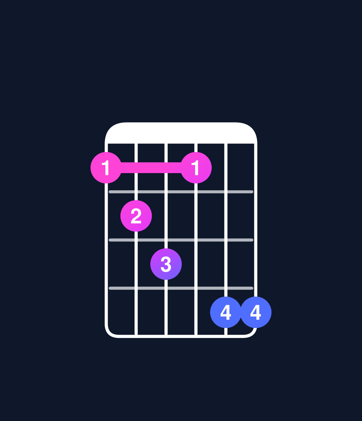 Chord chart for How to play C minor 7th flat 5 chord on guitar — Shape 89a8bb | Guitar Wiz