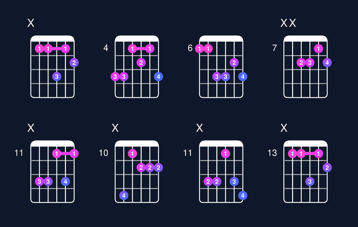 Chord chart for C minor 7th flat 5 / B♭ (3rd inversion) Guitar Chord: Notes, Shapes & Bass Note | Guitar Wiz