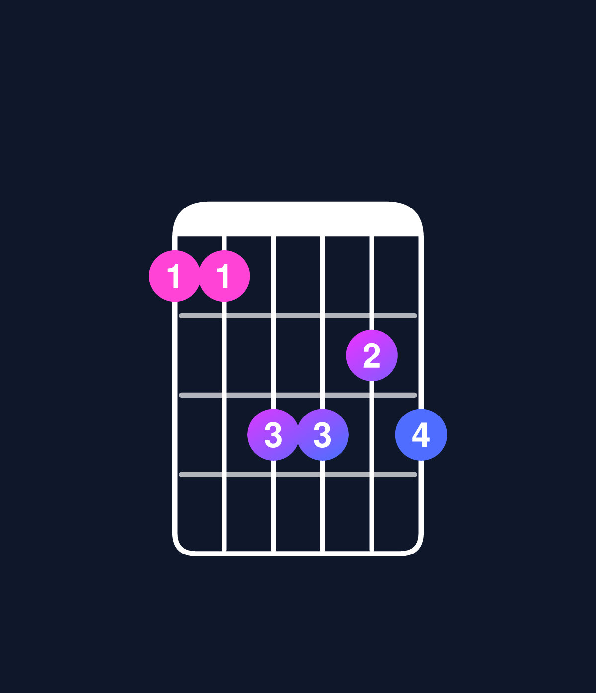 Chord chart for How to play C minor 7th flat 5 / B♭ (3rd inversion) chord on guitar — Shape 668878 | Guitar Wiz