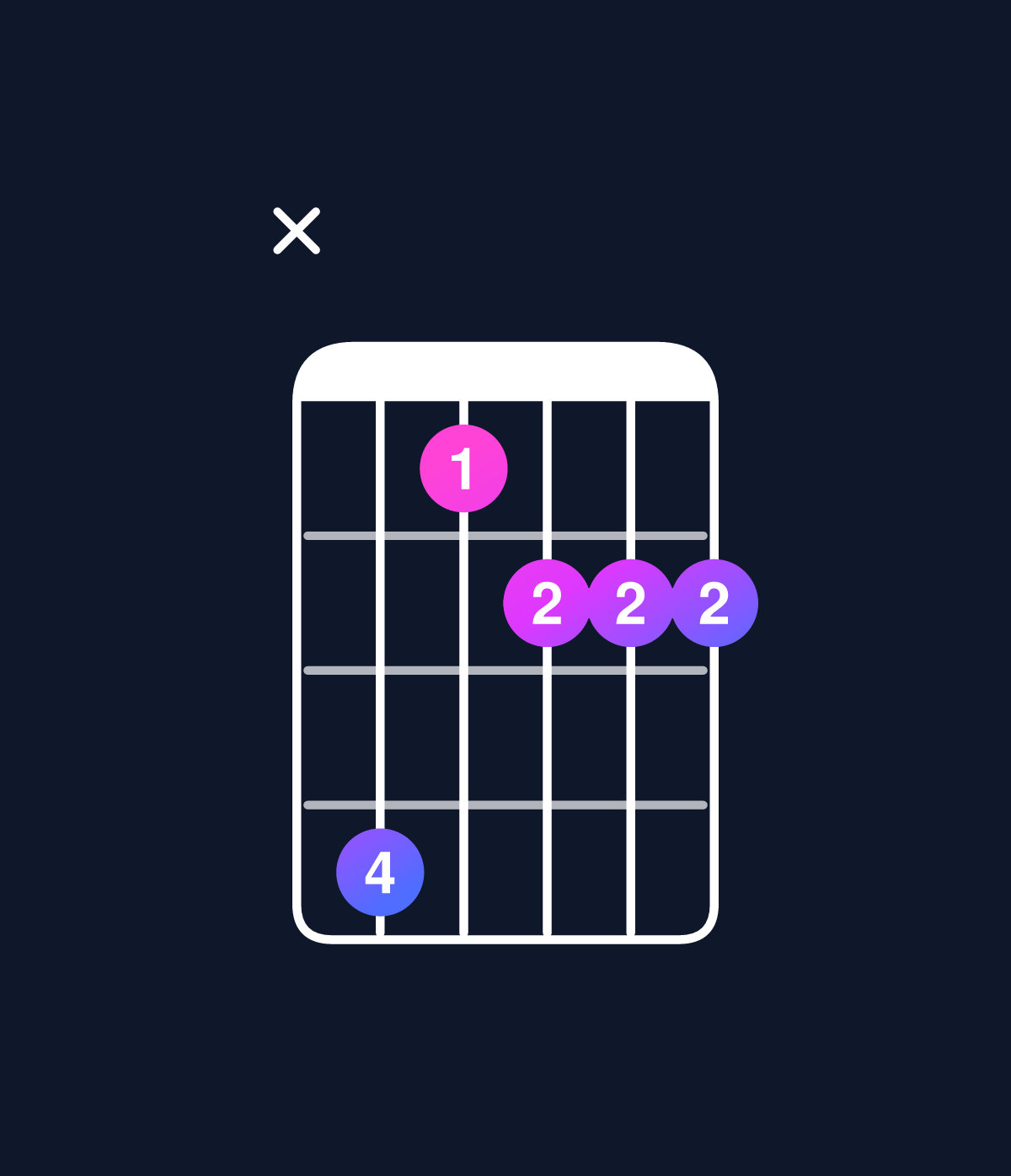 Chord chart for How to play C minor 7th flat 5 / B♭ (3rd inversion) chord on guitar — Shape xdabbb | Guitar Wiz