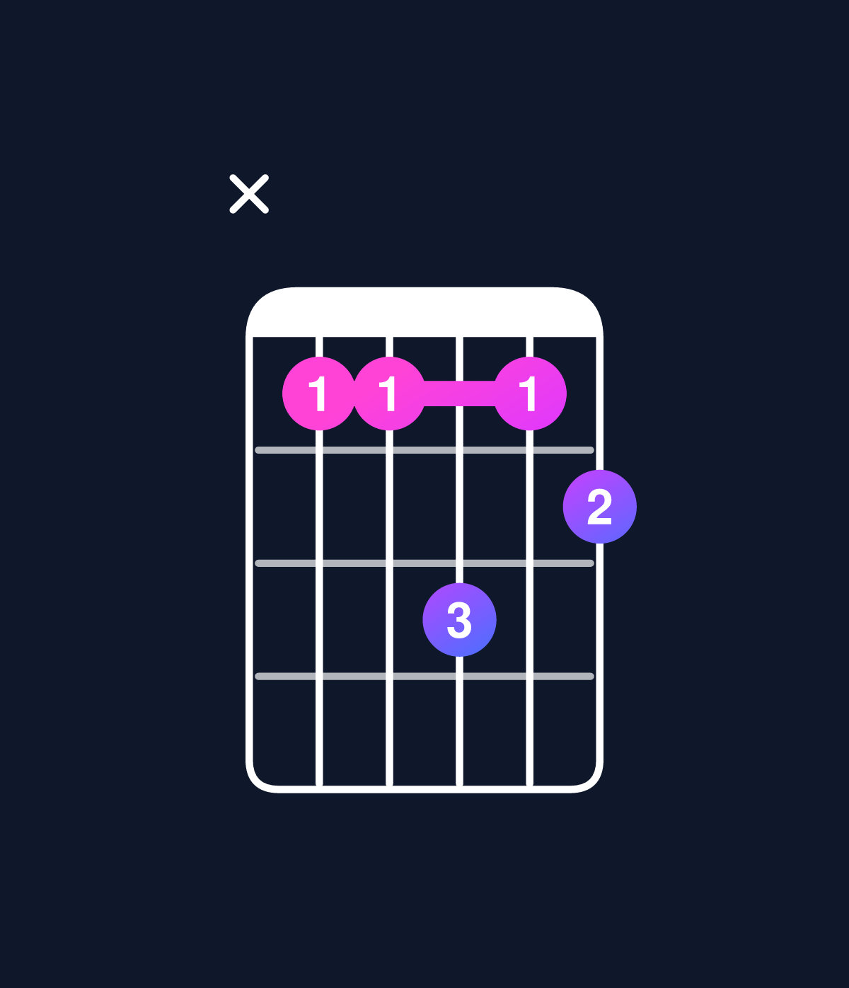 Chord chart for How to play C minor 7th flat 5 / B♭ (3rd inversion) chord on guitar — Shape xddfde | Guitar Wiz