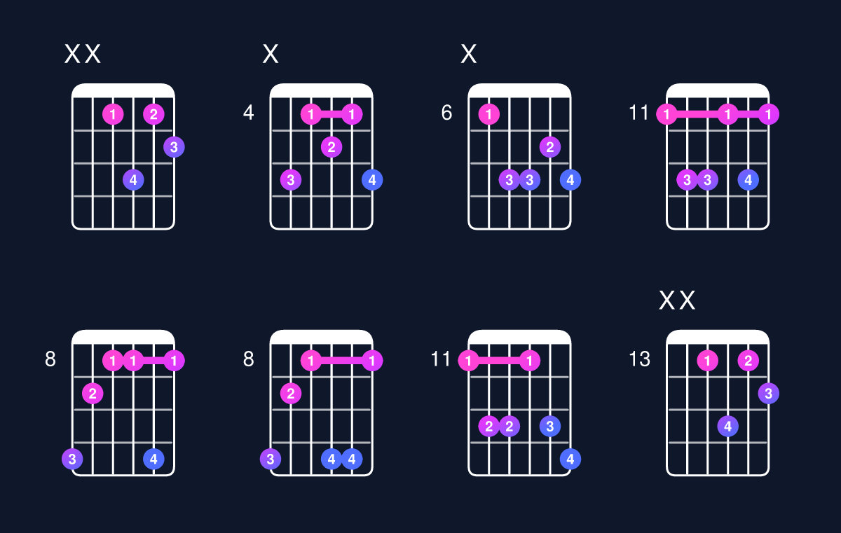 Chord chart for C minor 7th flat 5 / E♭ (1st inversion) Guitar Chord: Notes, Shapes & Bass Note | Guitar Wiz