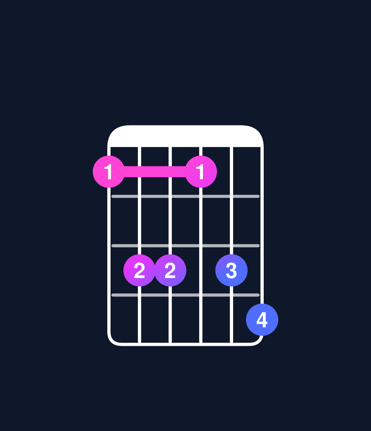Chord chart for How to play C minor 7th flat 5 / E♭ (1st inversion) chord on guitar — Shape bddbde | Guitar Wiz