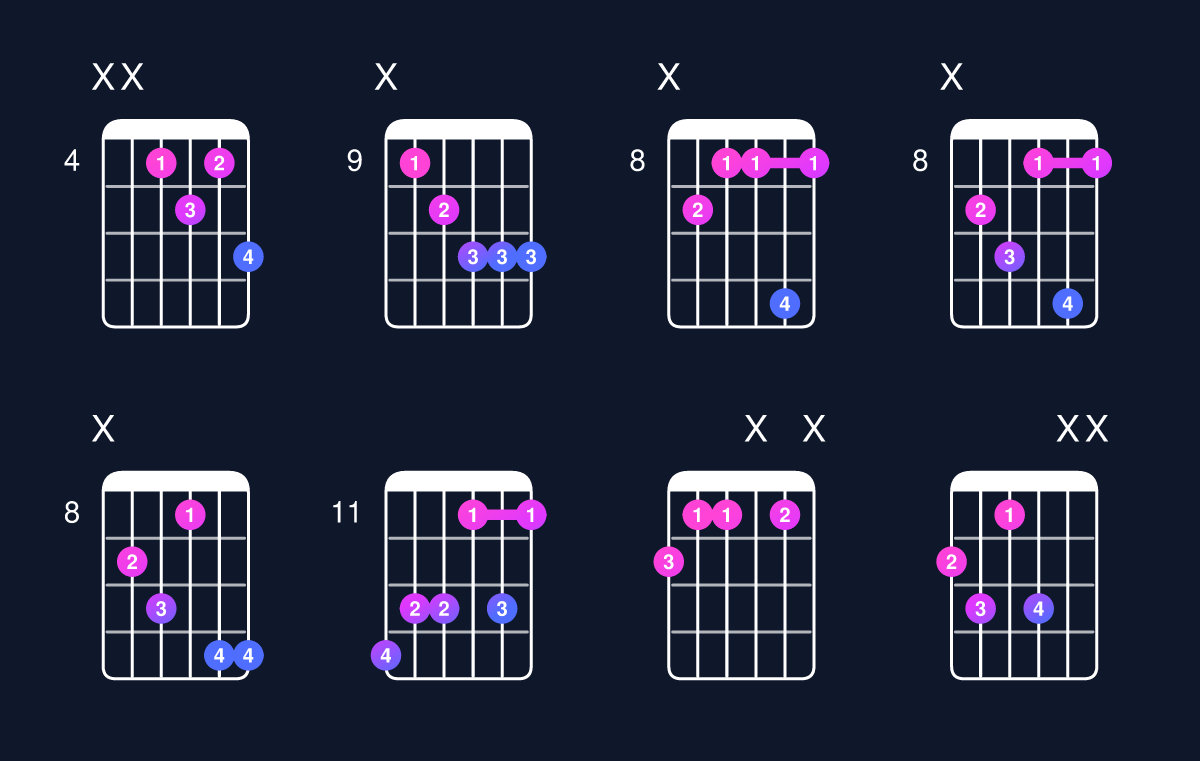 Chord chart for C minor 7th flat 5 / G♭ (2nd inversion) Guitar Chord: Notes, Shapes & Bass Note | Guitar Wiz