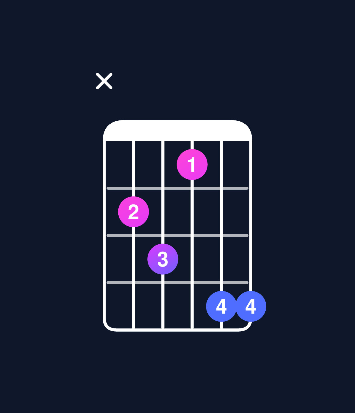 Chord chart for How to play C minor 7th flat 5 / G♭ (2nd inversion) chord on guitar — Shape x9a8bb | Guitar Wiz