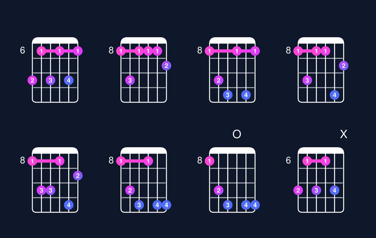Chord chart for C minor 7th flat 9th Guitar Chord: Notes, Intervals, Inversions & Shapes | Guitar Wiz