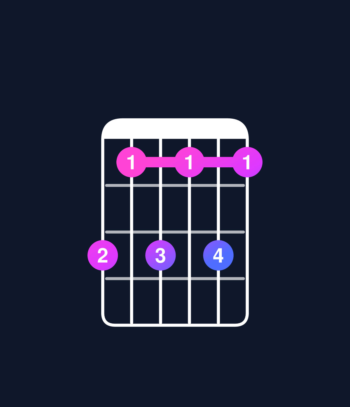 Chord chart for How to play C minor 7th flat 9th chord on guitar — Shape 868686 | Guitar Wiz
