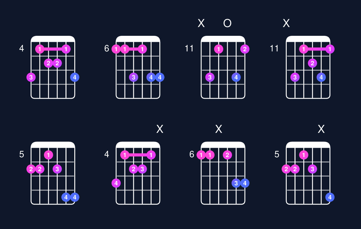 Chord chart for C minor 7th flat 9th / B♭ (3rd inversion) Guitar Chord: Notes, Shapes & Bass Note | Guitar Wiz