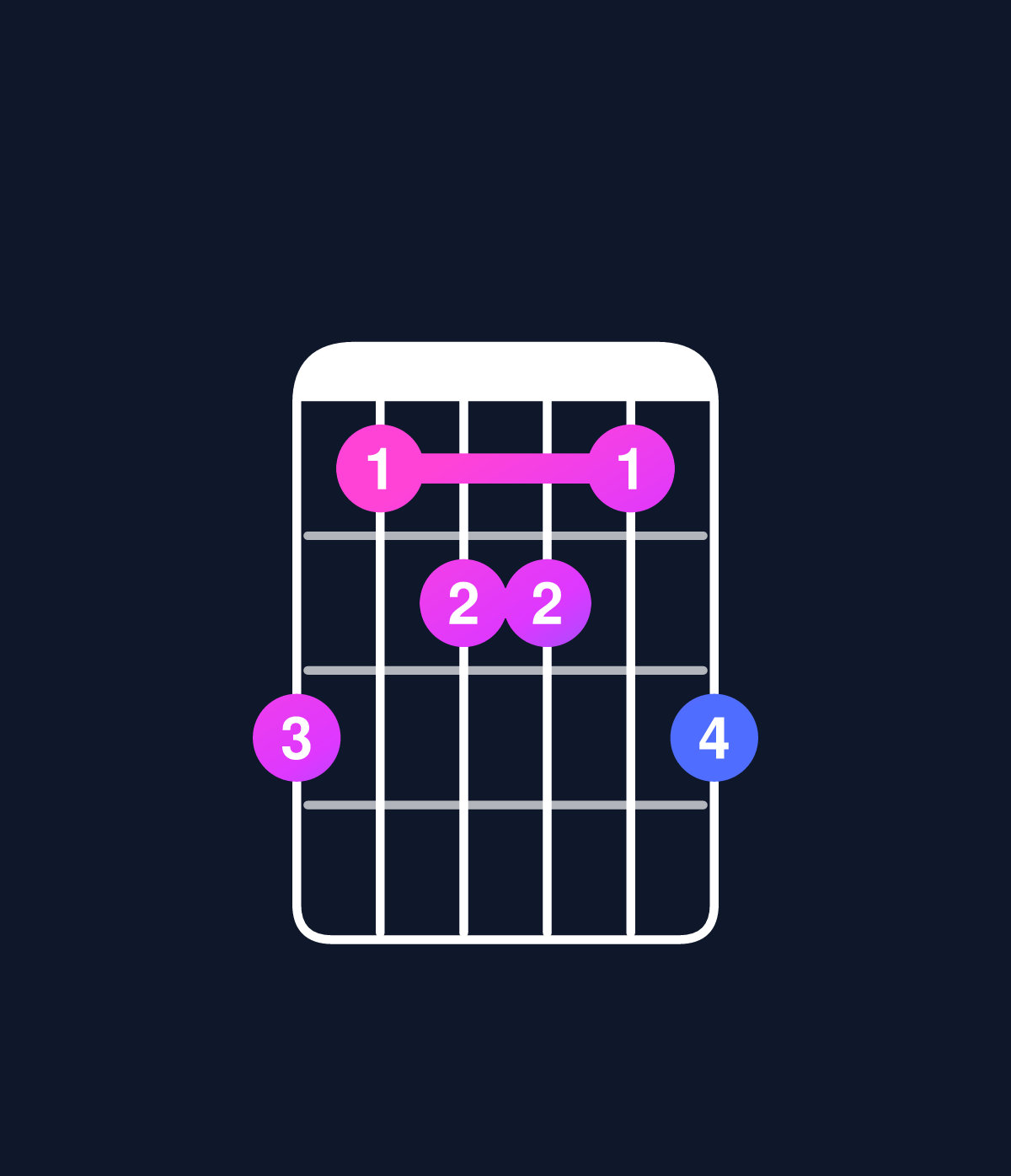 Chord chart for How to play C minor 7th flat 9th / B♭ (3rd inversion) chord on guitar — Shape 645546 | Guitar Wiz