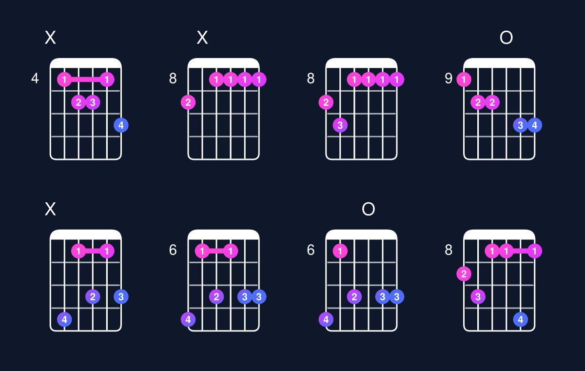 Chord chart for C minor 7th flat 9th / D♭ (4th inversion) Guitar Chord: Notes, Shapes & Bass Note | Guitar Wiz