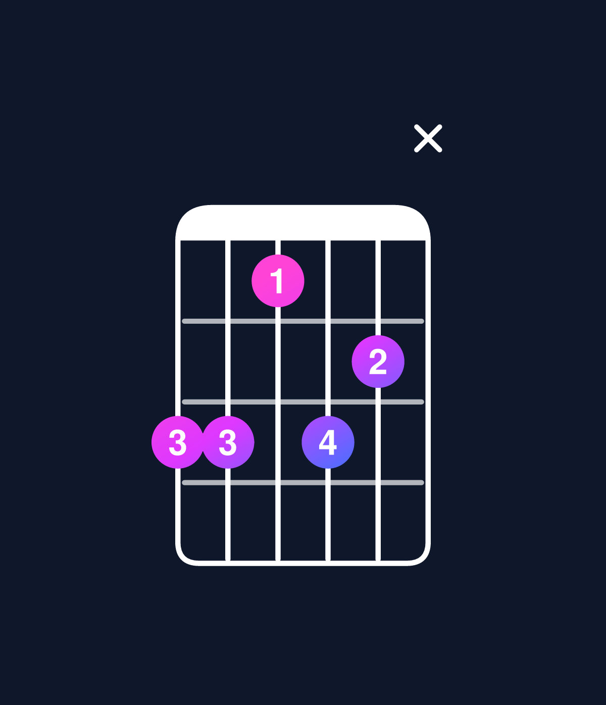 Chord chart for How to play C minor 7th flat 9th / G (2nd inversion) chord on guitar — Shape 33132x | Guitar Wiz